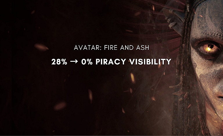 Case Study: Avatar: Fire and Ash - Reducing Piracy Visibility and Recovering Traffic